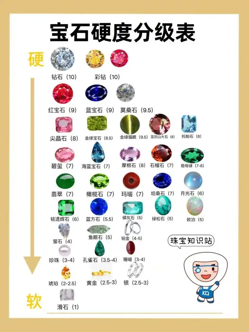 宝石硬度大全!