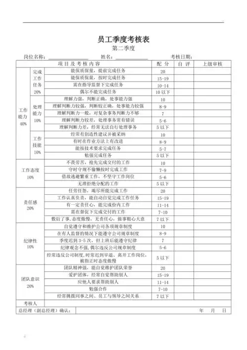 员工季度考核表空表