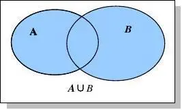 1.3 集合的基本运算(并集与交集)