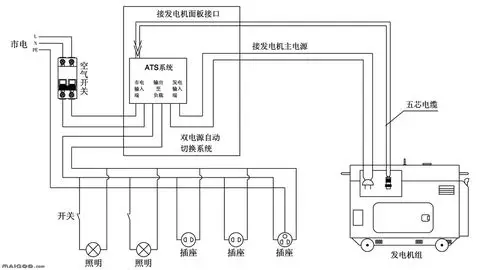ats全自动应急发电机组简介ats与柴油发电机及市电系统的连接步骤