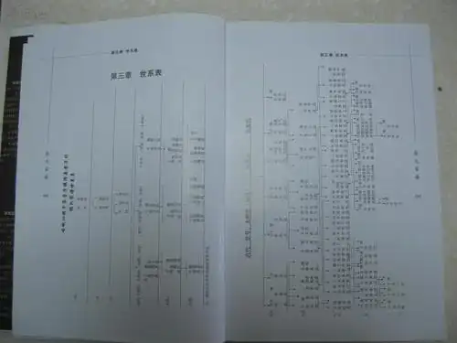 张氏家谱喀喇沁旗牛家营子镇潍县营子村一带字辈荣德海辉耀振家升民富