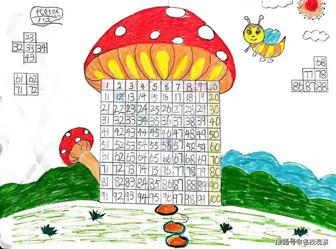 从1到100!看!新世纪学子"百"般变幻,展"数"之风采!