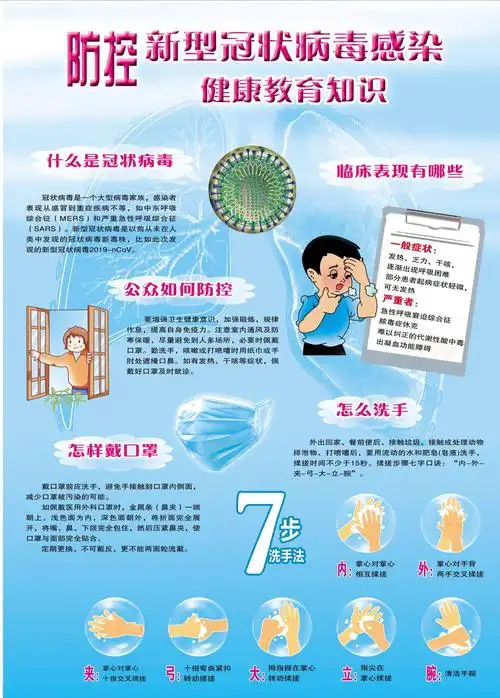 邹平市第二实验小学预防新冠状病毒肺炎宣传小知识(二)