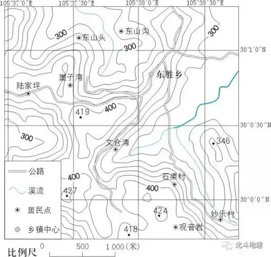 谭木地理课堂图说地理系列第十三节等高线地形图