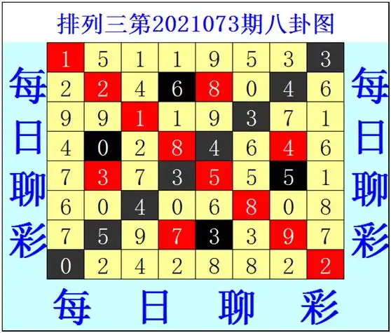 【每日聊彩】杨开排列三073期八卦图