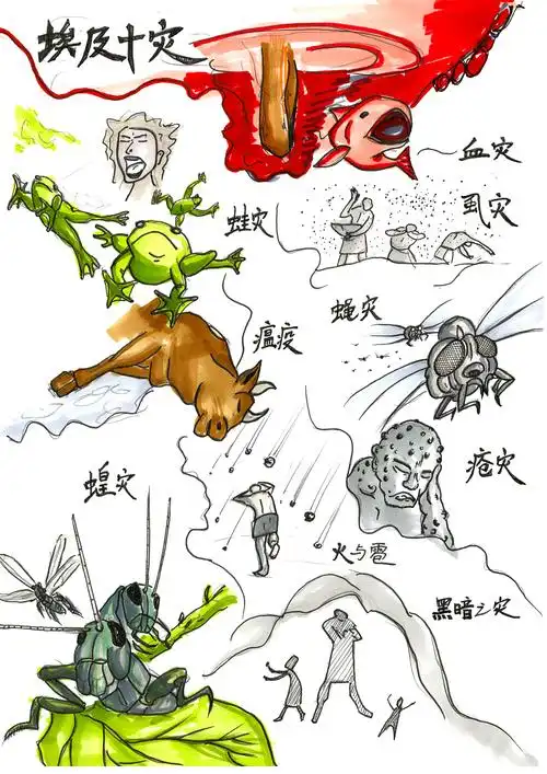 出埃及系列十灾