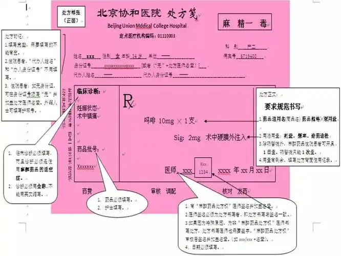 麻醉精一类药品处方书写规范