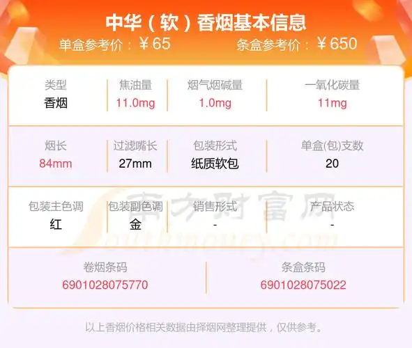 2,中华(细支)以上香烟价格相关数据由择烟网整理提供,仅供参考.