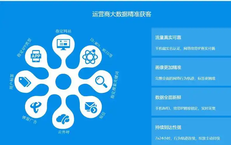 通信运营商线上营销活动,运营商大数据精准营销_市场圈