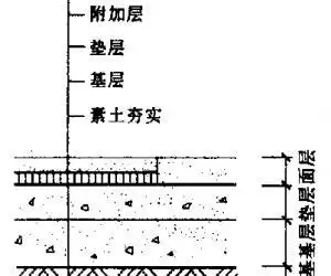 首页 翻新装修知识 地面 地面构造 > 实铺地层   地坪层构造