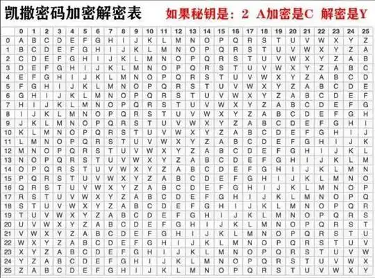 犯罪大师凯撒摩斯密码答案是什么crimaster犯罪大师凯撒摩斯密码答案