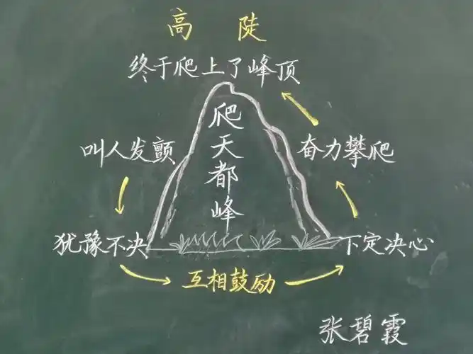 语文老师的板书在端正风雅的风格中,千姿百态,生动形象,又不失童. .