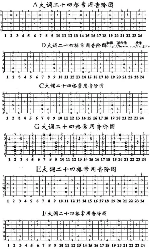 各调常用音阶图