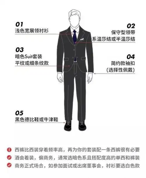 绅士的着装规范   white tie (白领结)着装要求