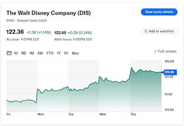 美股季度强劲收官,警惕市场进入消化阶段:3月非农成焦点_同花顺圈子