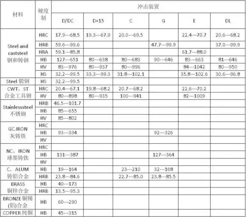 非常全面的金属材料硬度表