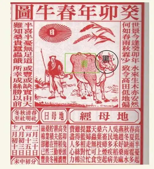 2023春牛图讲解春牛图怎么看