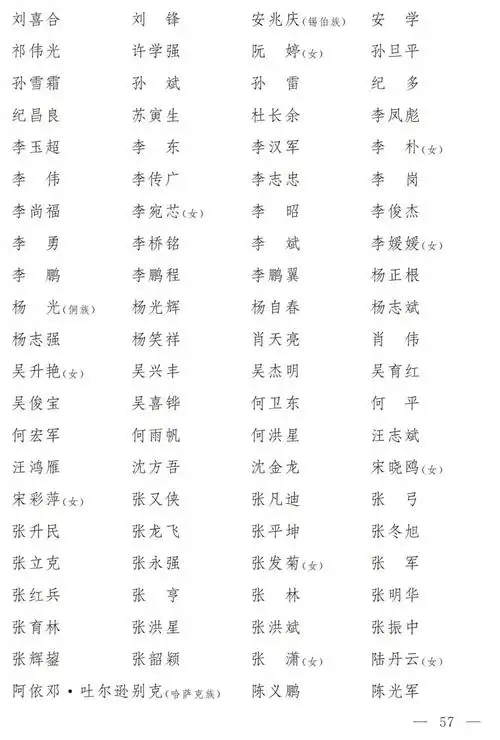 陕西69名第十四届全国人民代表大会代表名单公布