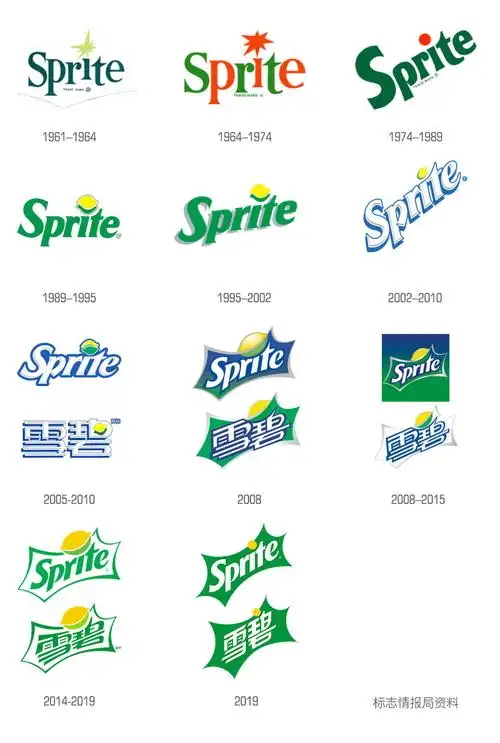 雪碧新包装新logo标志