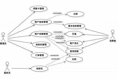 架构师训练营第一周作业 - infoq 写作平台