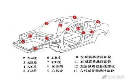 如何购买二手车
