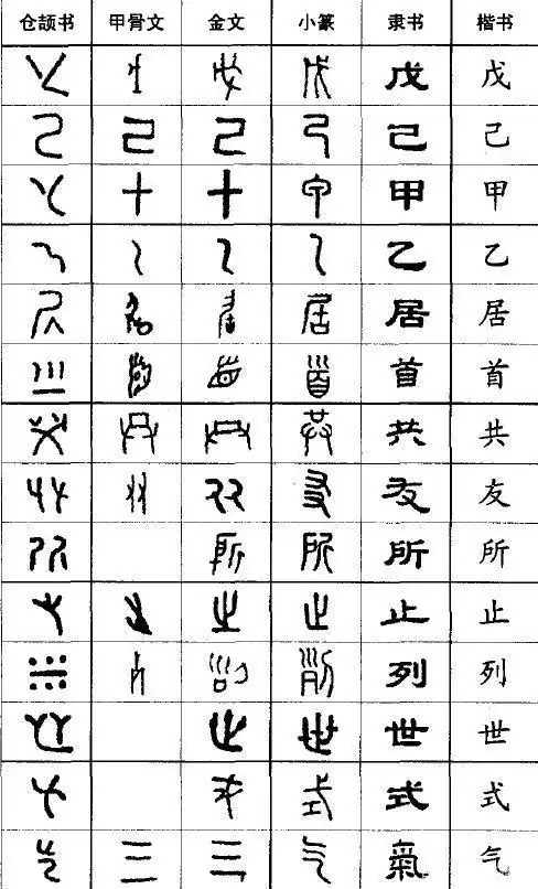 仓颉造字,字成之日,天雨粟,鬼夜哭