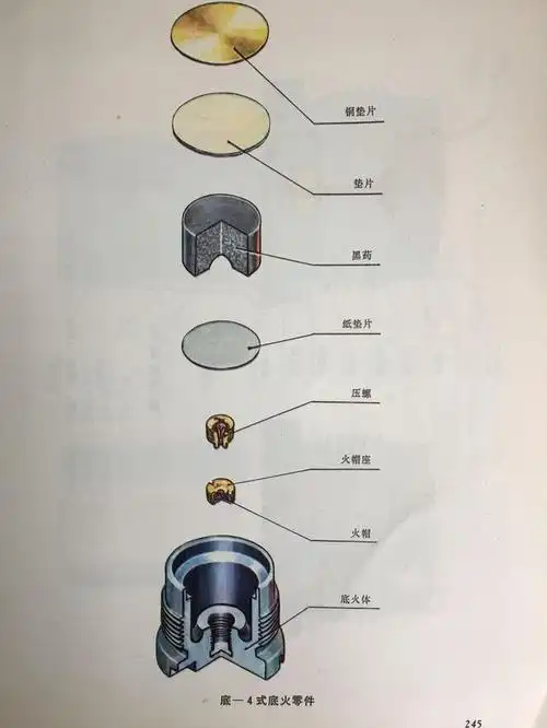 中国每年造上亿颗子弹需要花多少钱它们最后都到哪里去了