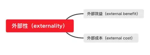 ap笔记微观经济externality你的能量超乎你想象