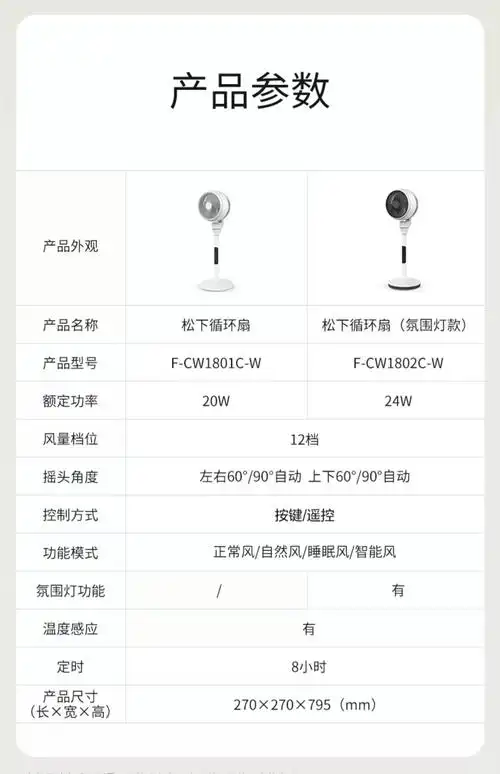 松下智能空气循环扇家用直流变频落地扇台立式小型卧室遥控电风扇