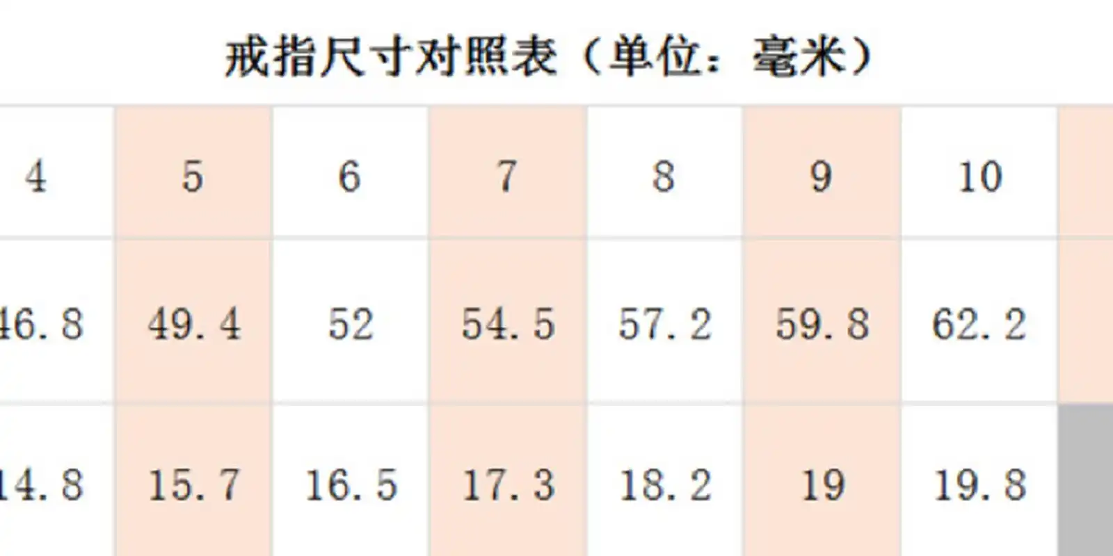 美式戒指尺寸对照表 美式戒指尺寸对照表 美国戒指尺寸标准被人们说为