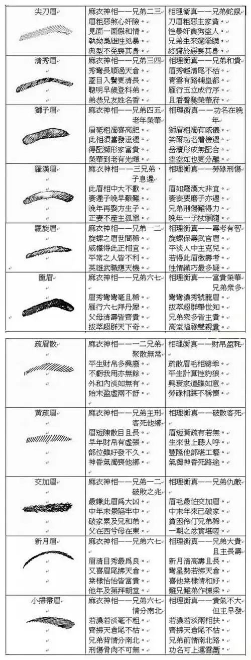 男人脸部痣相图解大全之脸颊长痣(图文)