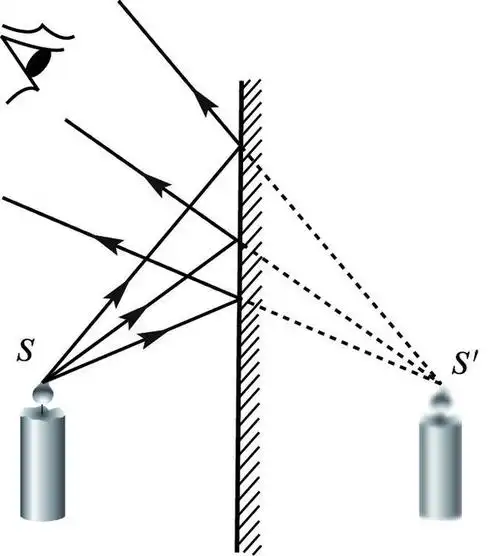 「课堂小练习」第四章光现象第3节平面镜成像 第2课时平面镜应用