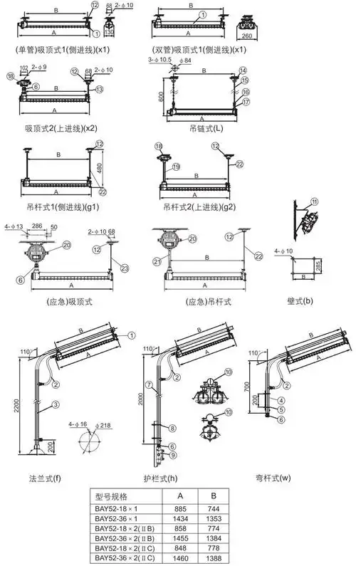 控制元件     安装方式:        x(1):吸顶式1,吸顶式2(x2),吊杆式1(g