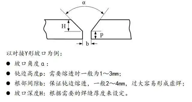 非常全面的焊缝知识焊缝标注与焊缝设计机械工程师必须知道的