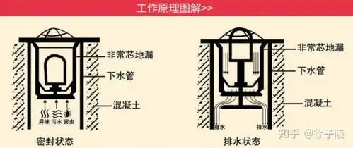 为什么装了防臭地漏还是反味呢