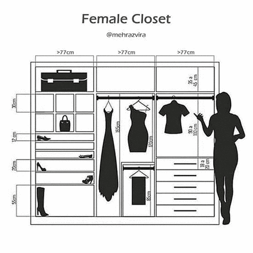 衣帽间装修干货指南,看完不翻车-值得买