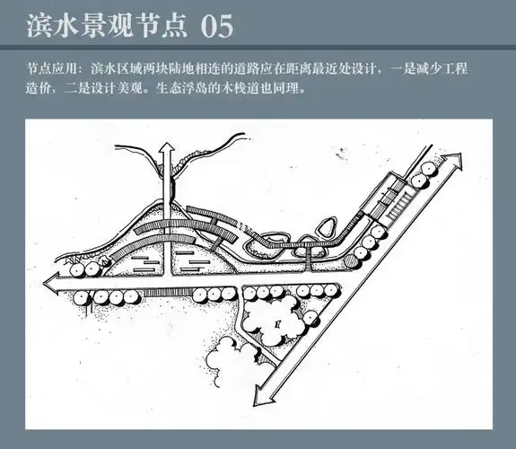 小节点再来一个 设计原理和上一篇的景观元素也是同理!