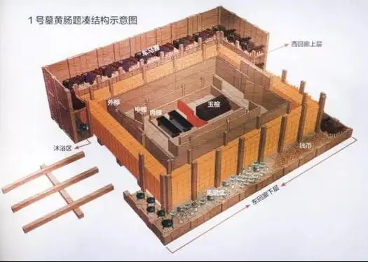 看了那么多鬼吹灯和盗墓笔记,你真的了解这些墓葬文化吗?(一)