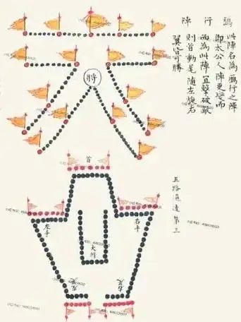 我国古代行军打仗的列阵图,看你认识几个? 和现代热兵器时代的 - 抖音