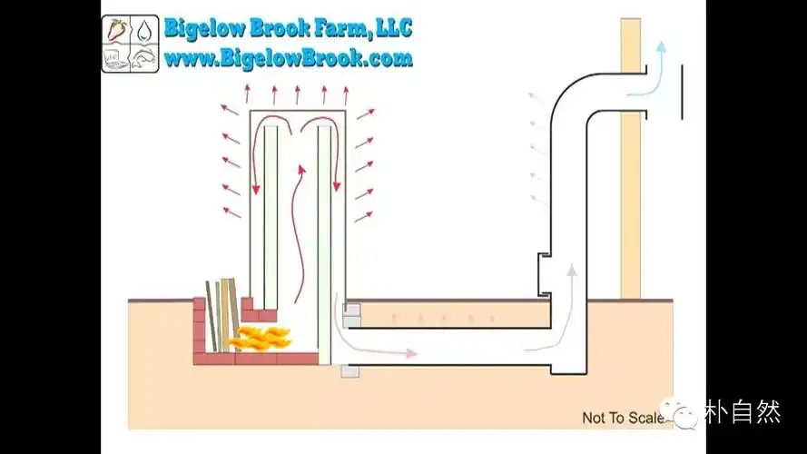 各式火箭炉合集