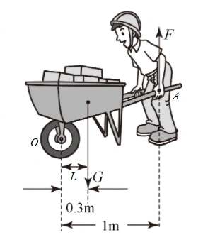 独轮车的有关尺寸如图所示,车轮的轴o是支点.(1)在图