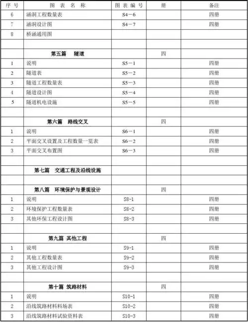 施工图设计总目录