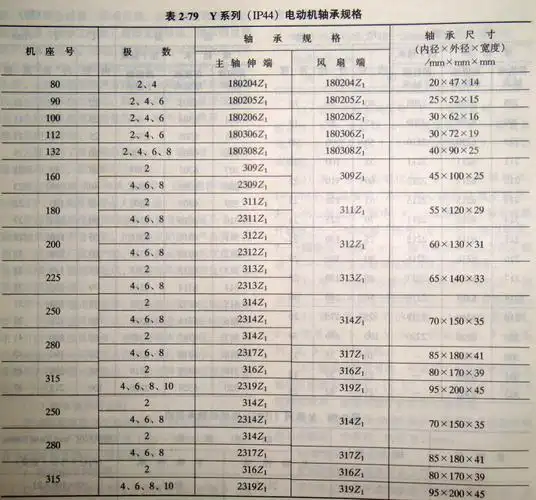 y225m-4电机轴承型号