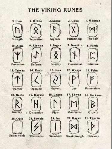 卢恩符文初级课程接通神圣的智慧广州6月