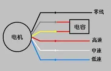 三角牌落地扇型号ts_40_102电机接线图