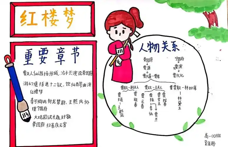 中国名著红楼梦主题手抄报简单好画-图5