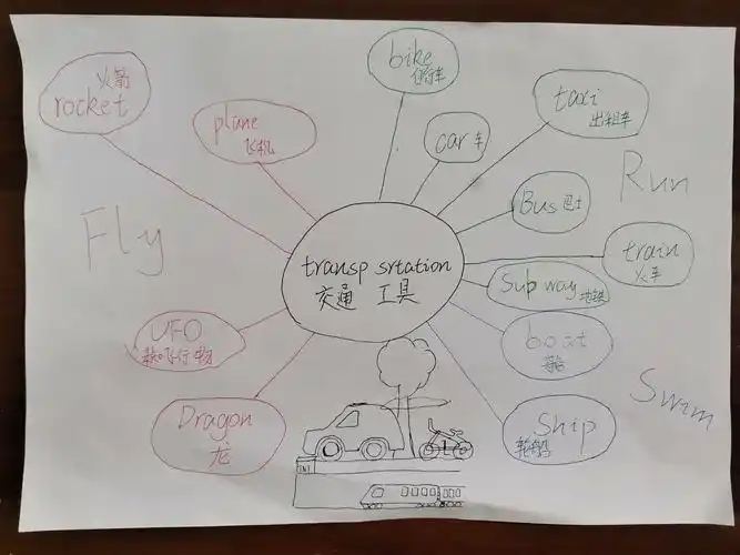 当思维导图遇上英语词汇～记六年级英语选修课精彩瞬间