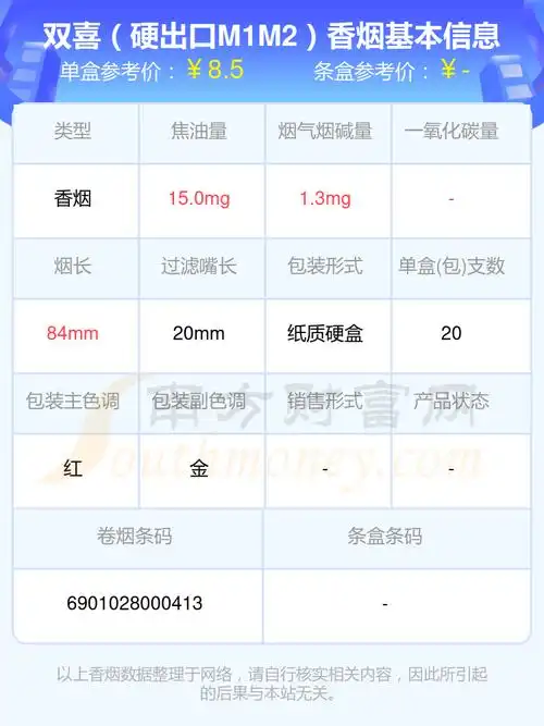 双喜(软出口)8,双喜(软国际)9,双喜(满堂红)以上香烟价格相关数据由择
