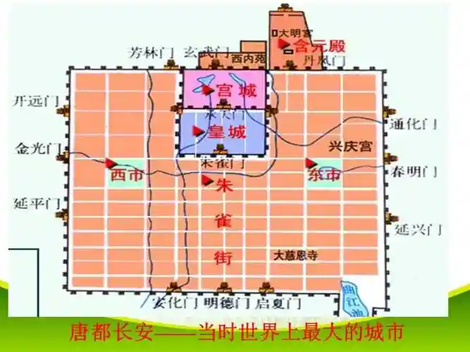 中图版历史七年级下册第11课宋元时期的都市生活与文化发展课件1ppt