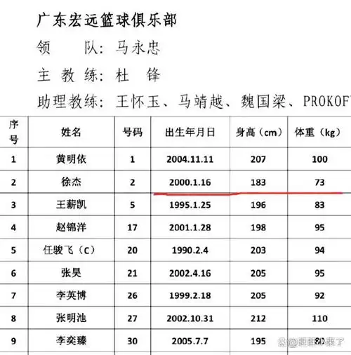 23岁的徐杰身高增至1米83,追赶赵继伟,国家队入选在望
